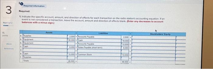 Solved Required information E2-10 (Algo) Analyzing | Chegg.com