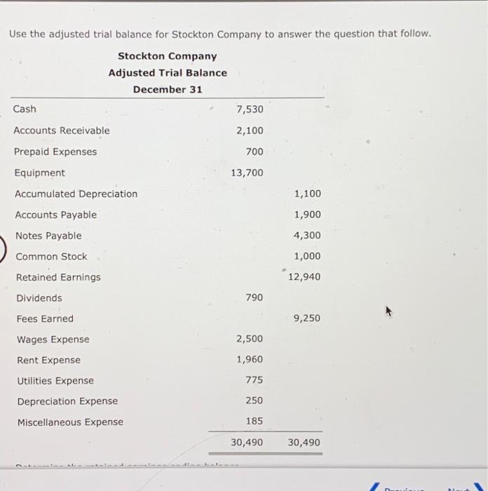 Solved Determine the retained earnings ending balance. a.