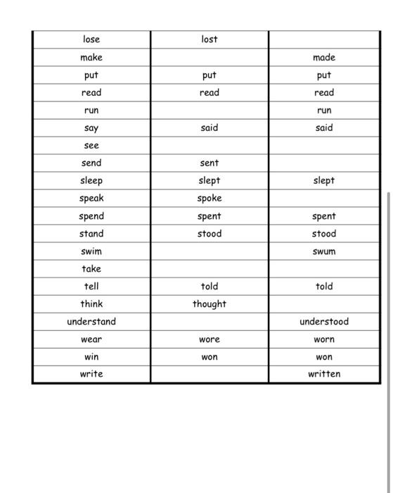 Solved Irregular Verbs List BASE VERB (VERB 1) be begin | Chegg.com