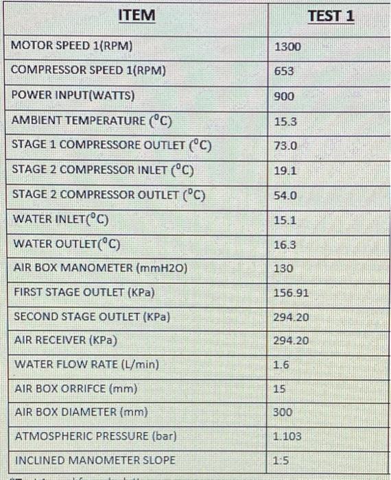 ITEM TEST 1 1300 MOTOR SPEED 1(RPM) COMPRESSOR SPEED | Chegg.com