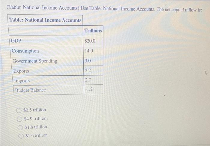 Solved (Table: National Income Accounts) Use Table: National | Chegg.com