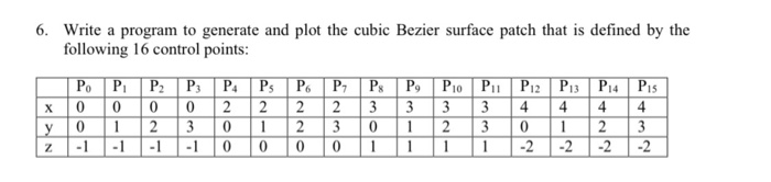 Solved 6. Write a program to generate and plot the cubic | Chegg.com