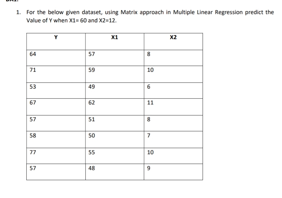Solved For the below given dataset, using Matrix approach in | Chegg.com