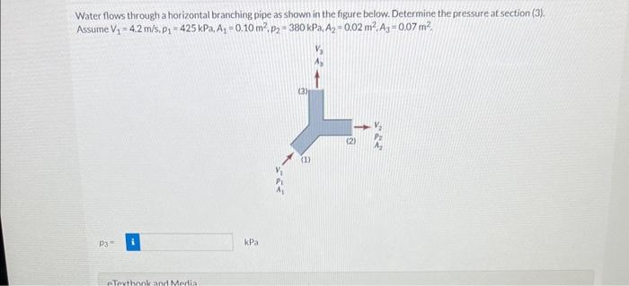 Water flows through a horizontal branching pipe as shown in the figure below. Determine the pressure at section (3). Assume \