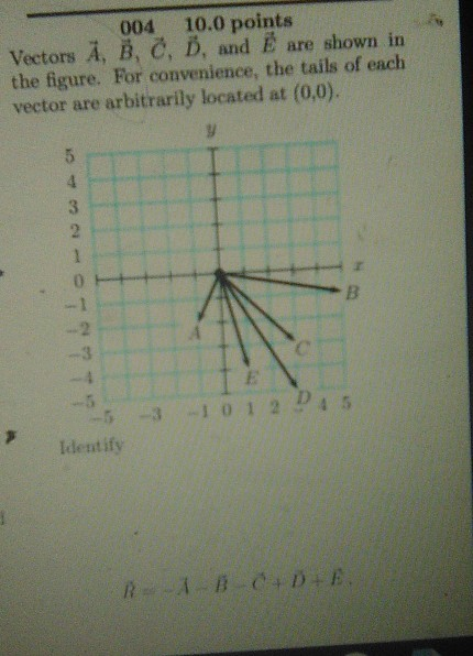 Solved 004 10 0 Points Vectors A B C D And E Are Show Chegg Com