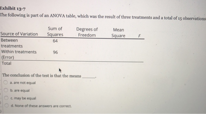 Solved Exhibit 13-5 Part Of An ANOVA Table Is Shown Below. | Chegg.com