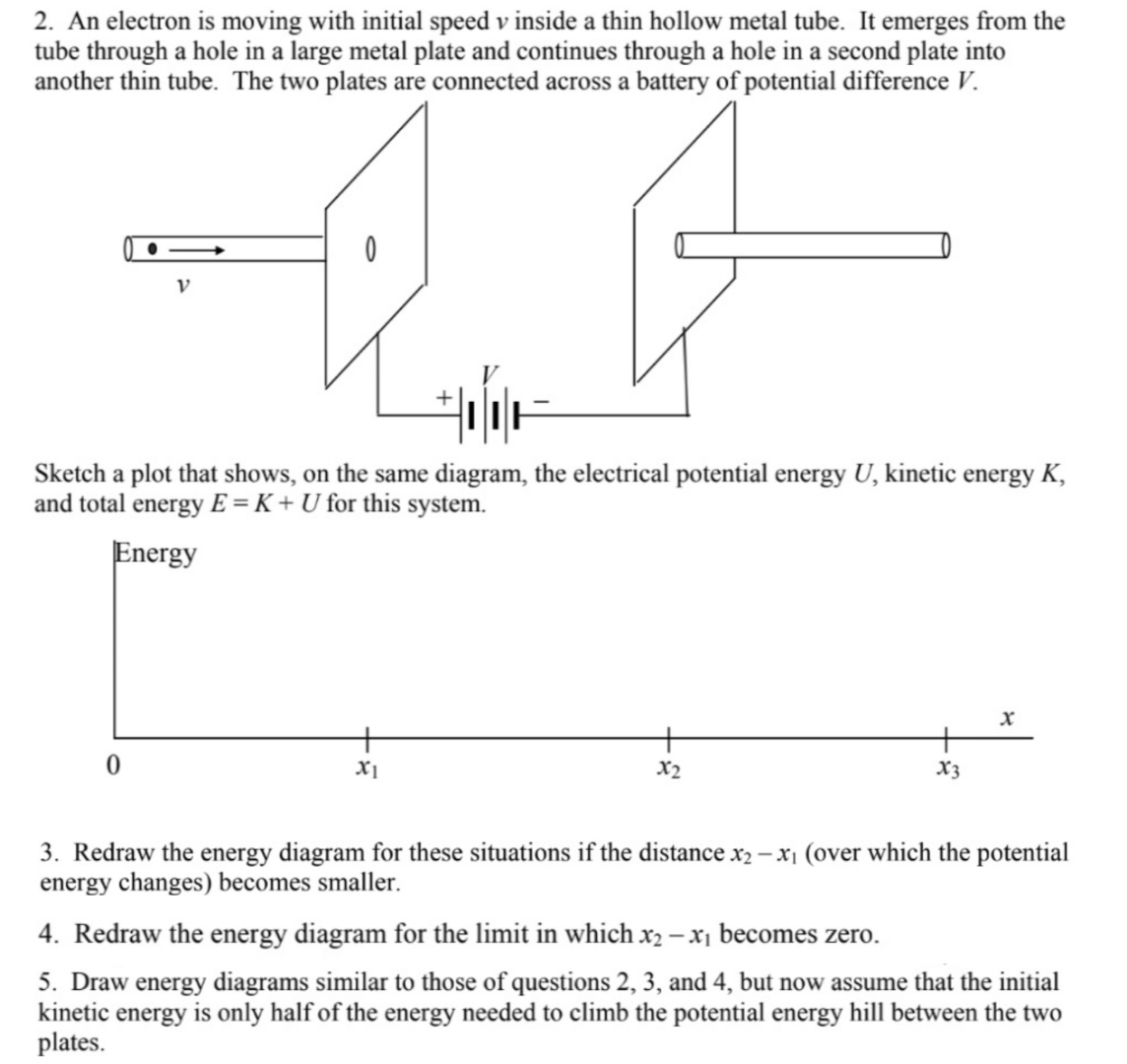 An electron is moving with initial speed v ﻿inside a | Chegg.com