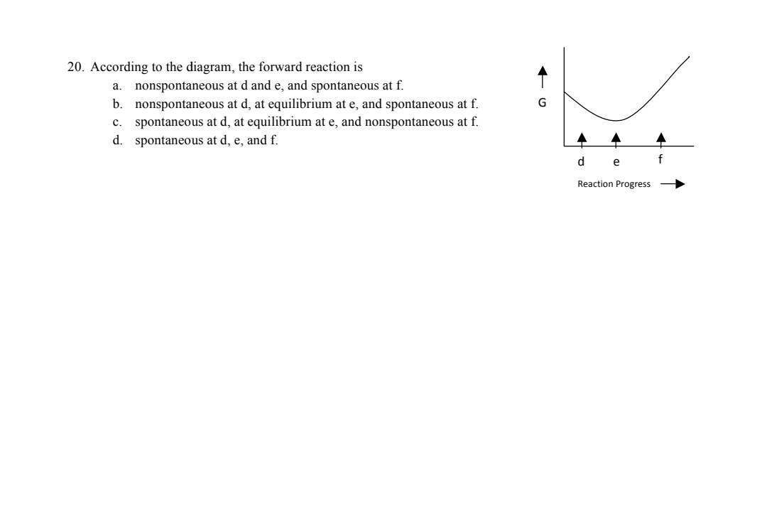 Solved 20. According to the diagram, the forward reaction is | Chegg.com
