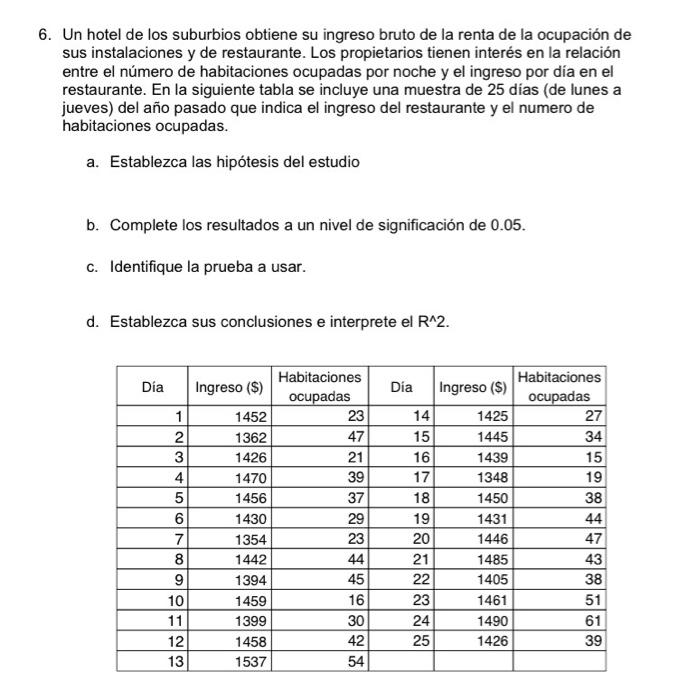 6. Un hotel de los suburbios obtiene su ingreso bruto de la renta de la ocupación de sus instalaciones y de restaurante. Los
