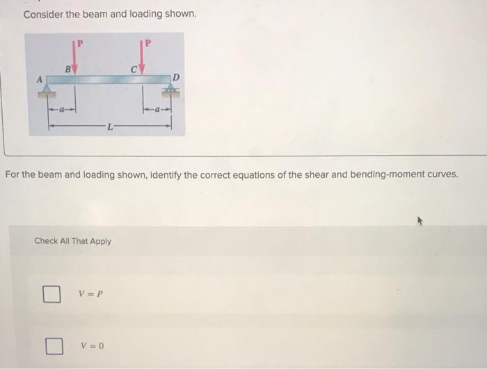 Solved Consider The Beam And Loading Shown. B L For The Beam | Chegg.com