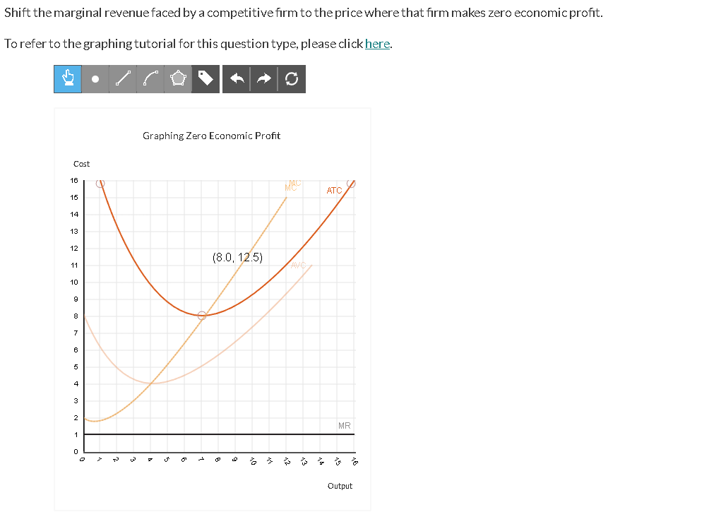 Marginal Revenue Shifting Solved Shift the marginal revenue faced by a competitive | Chegg.com
