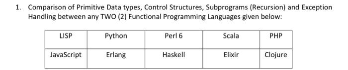 Solved 1. Comparison of Primitive Data types, Control | Chegg.com