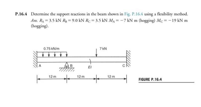 Solved 16.4 Determine the support reactions in the beam | Chegg.com