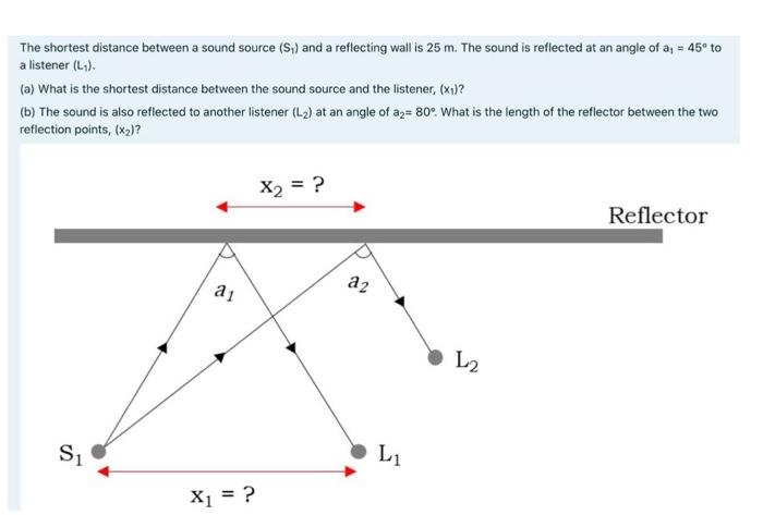 Solved The shortest distance between a sound source (S₁) and | Chegg.com