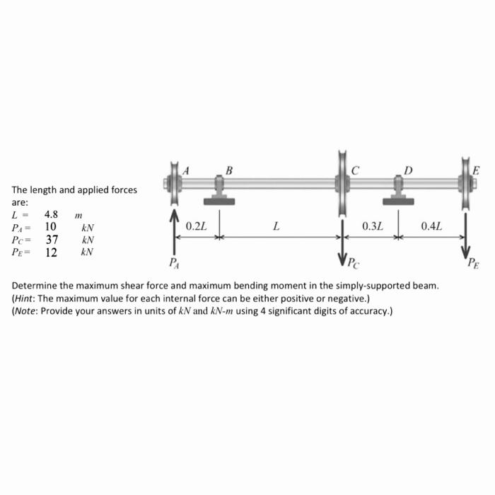 Solved B с D E The length and applied forces are: L- 4.8 m | Chegg.com