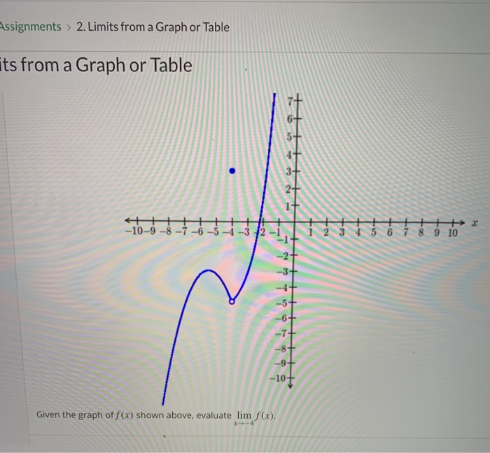 solved-assignments-2-limits-from-a-graph-or-table-its-from-chegg