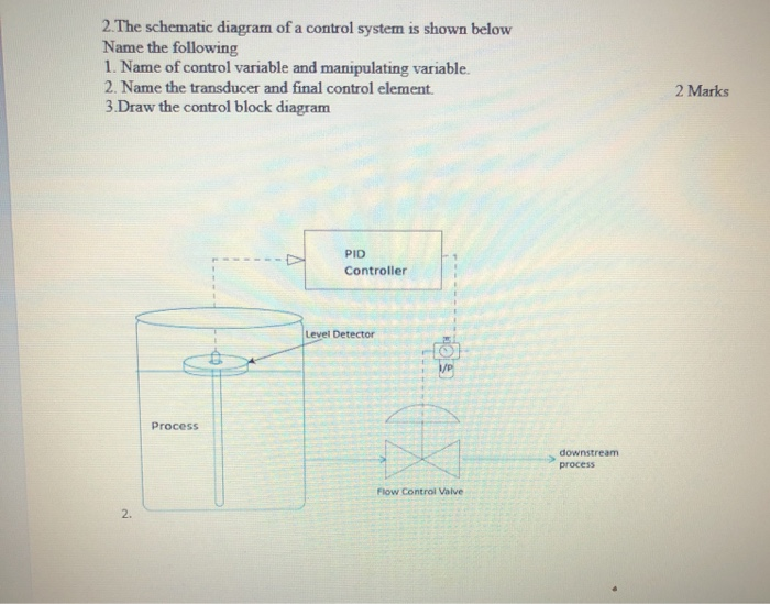 Solved 2.The schematic diagram of a control system is shown | Chegg.com