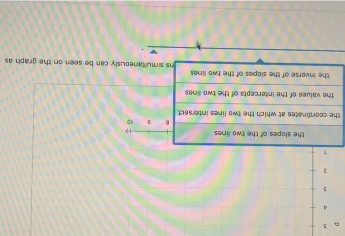 Solved Solve the following system of equations for z and for