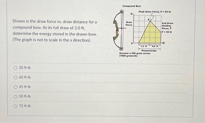 Solved Shown is the draw force vs. draw distance for a | Chegg.com