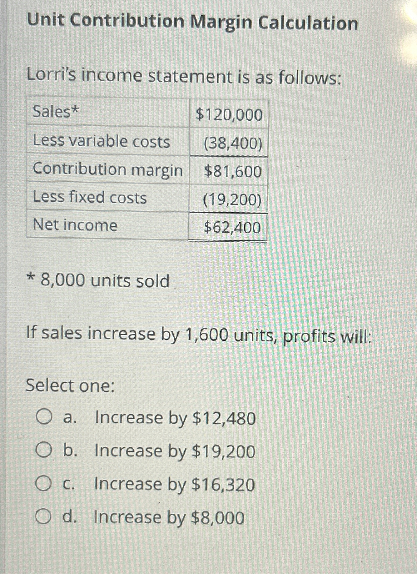 Solved Unit Contribution Margin CalculationLorri's income | Chegg.com