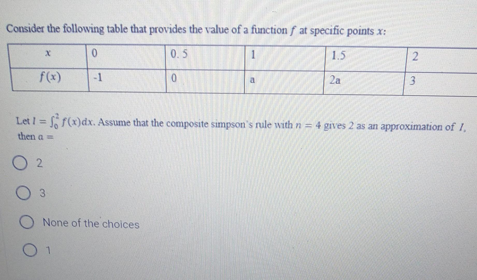 Solved The approximation of I=∫02exdx is more accurate | Chegg.com