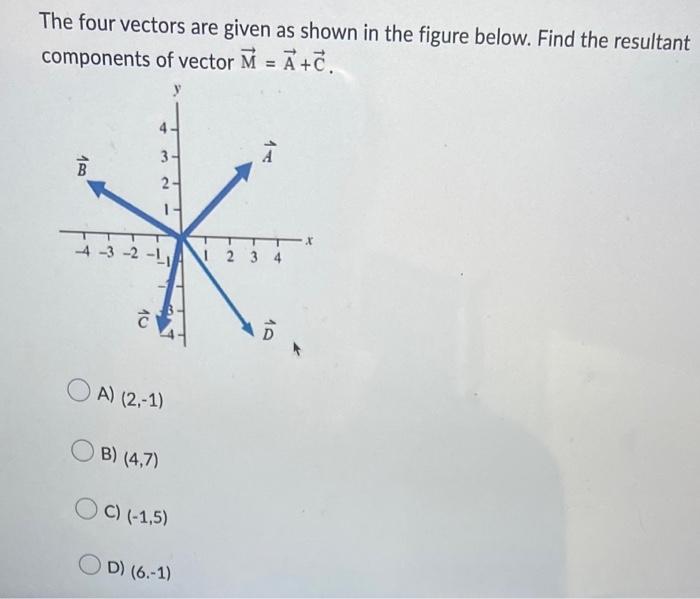 The four vectors are given as shown in the figure below. Find the resultant
components of vector M = A +C.
3-
2-
-3-2-1?
100
