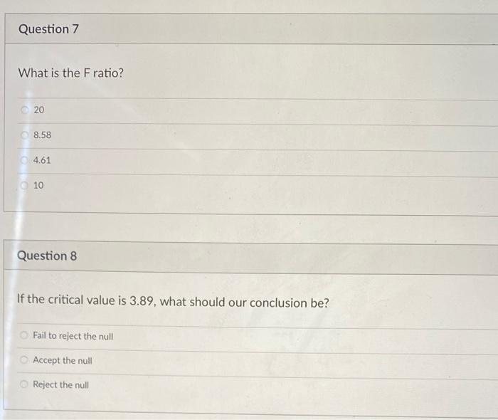Solved A research study was conducted to examine the impact | Chegg.com