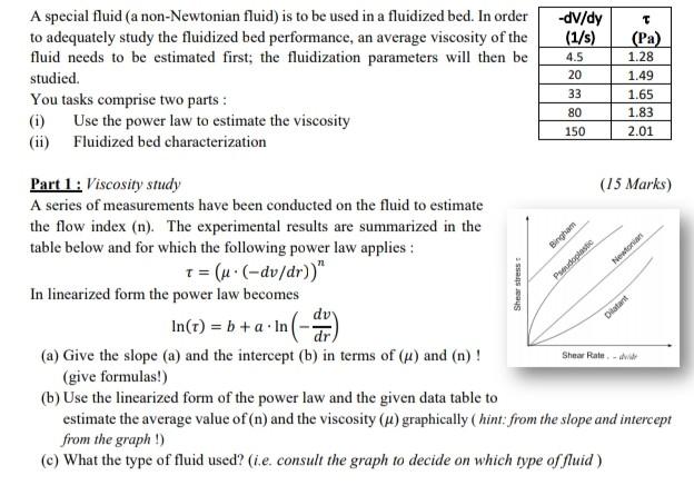 a) Shear rate _ g vs time for s ¼ 32, 36, 37, 39, 41, 42, 44, 45.5