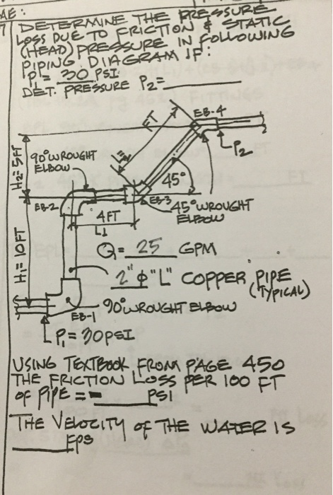 AE: 7 DETERMINE THE PRESSURE Loss DUE TO FRICTION & | Chegg.com