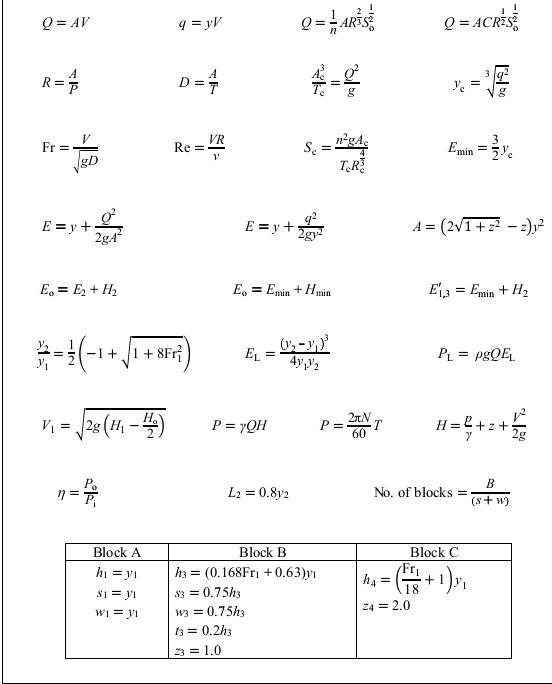 Solved 75° 85⁰ Figure Q2(b) K 75° 85⁰ Figure Q2(b) K (b) 