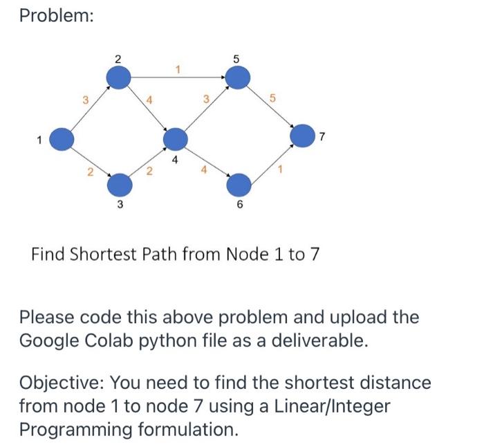 Solved Problem: N 5 1 3 5 1 7 4 2 2. 3 6 Find Shortest Path | Chegg.com