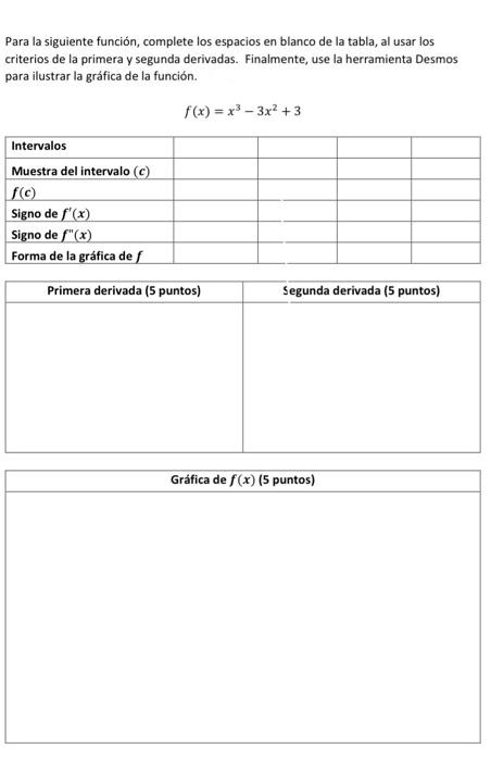 Para la siguiente función, complete los espacios en blanco de la tabla, al usar los criterios de la primera y segunda derivad