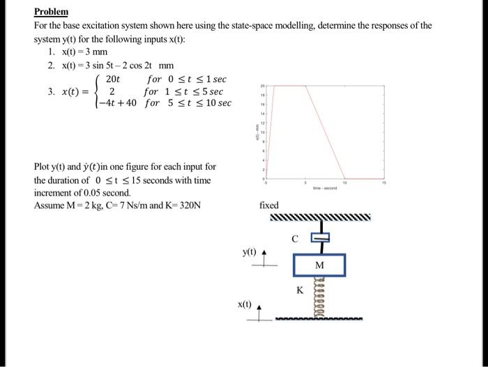 Solved Problem For the base excitation system shown here | Chegg.com