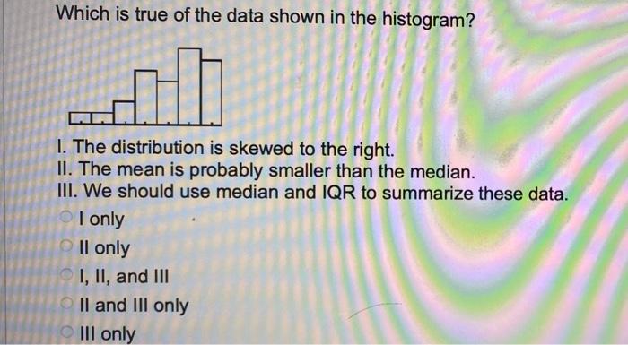 Solved Which is true of the data shown in the histogram? 1. | Chegg.com