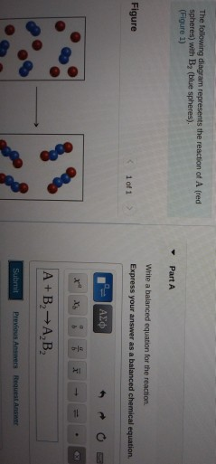 Solved The Following Diagram Represents The Reaction Of A | Chegg.com