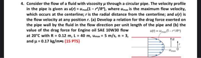 Solved 4. Consider the flow of a fluid with viscosity u | Chegg.com