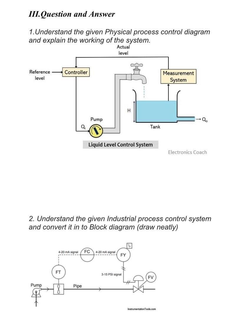 Solved III. Question and Answer 1. Understand the given | Chegg.com