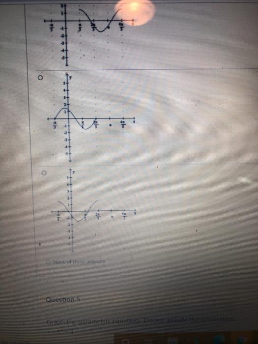 Solved Graph the function over a one-period interval. 3 o 3+ | Chegg.com