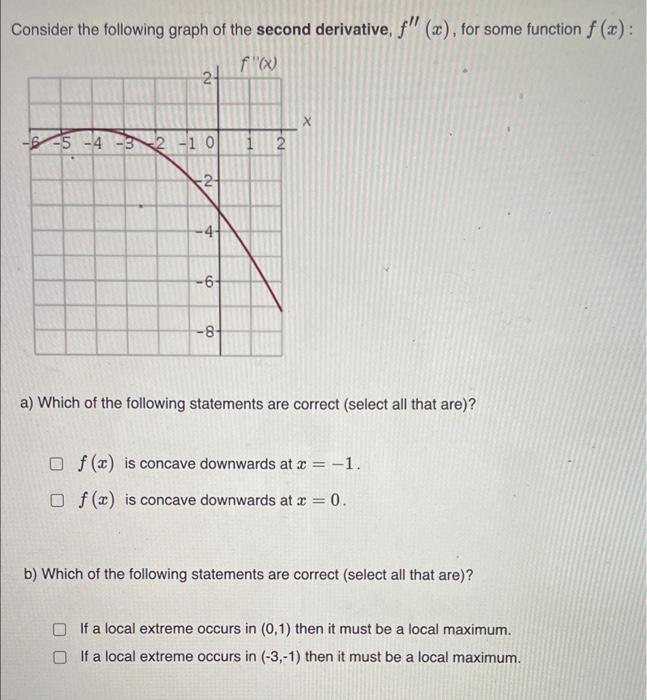 Solved Suppose that the second derivative of a function f(x) | Chegg.com