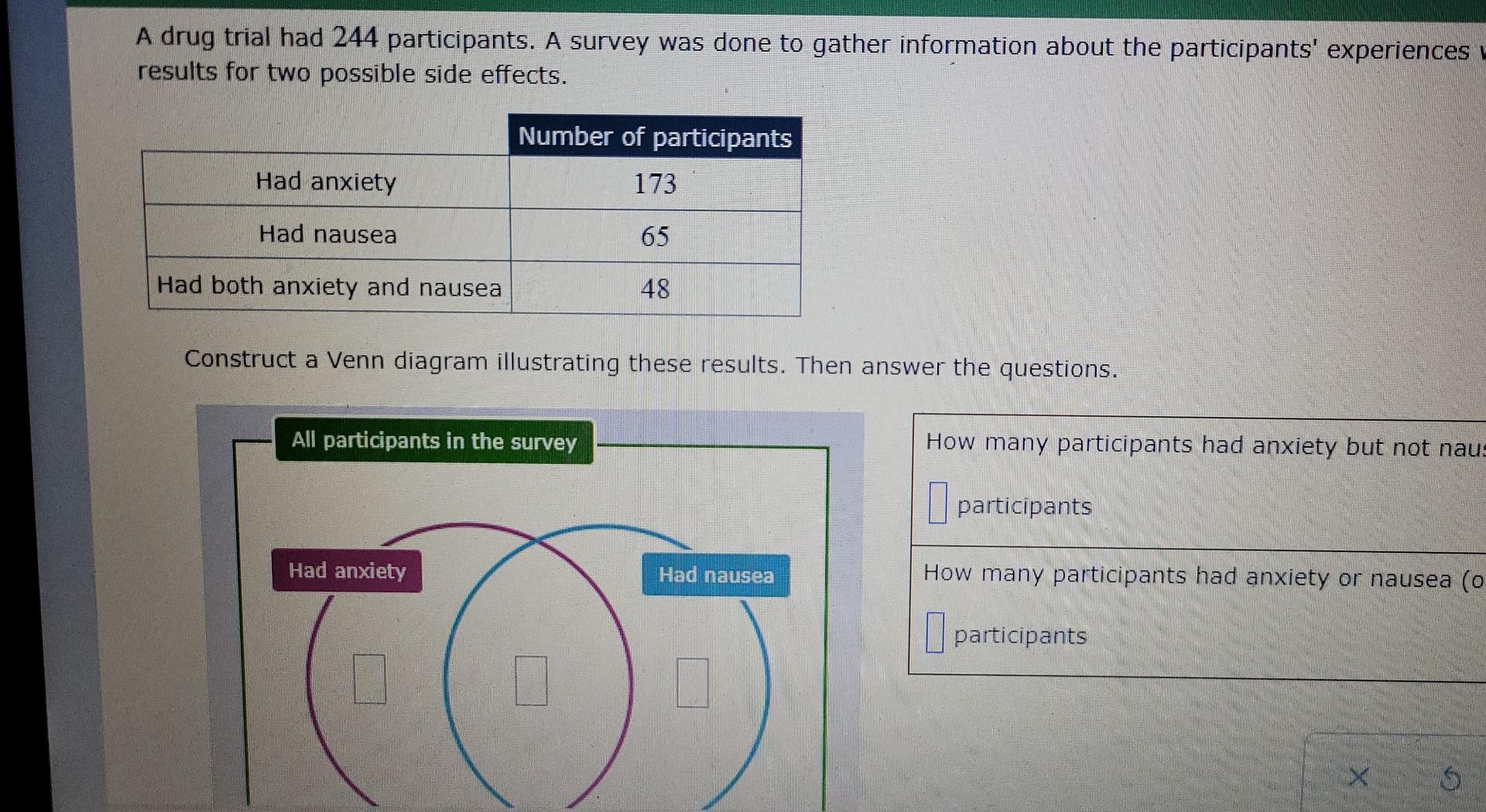 A Drug Trial Had 244 Participants. A Survey Was Done | Chegg.com