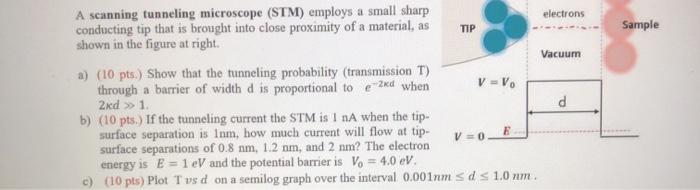 Solved TIP Sample A scanning tunneling microscope (STM) | Chegg.com