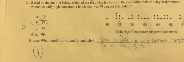 Solved 4. Based on the dot plot below, which of the | Chegg.com