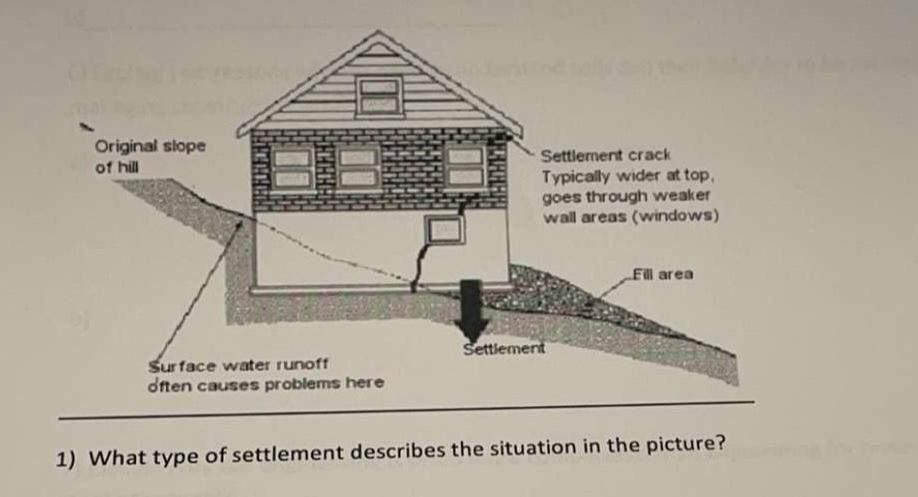 Solved What type of settlement describes the situation in | Chegg.com
