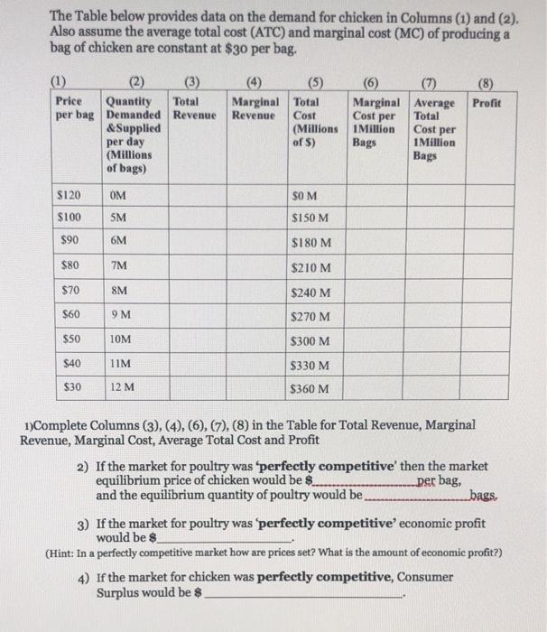 Solved The Table below provides data on the demand for | Chegg.com