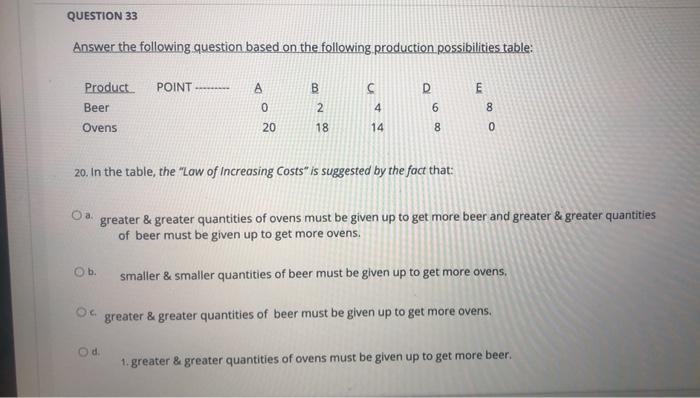 Solved QUESTION 33 Answer the following question based on | Chegg.com