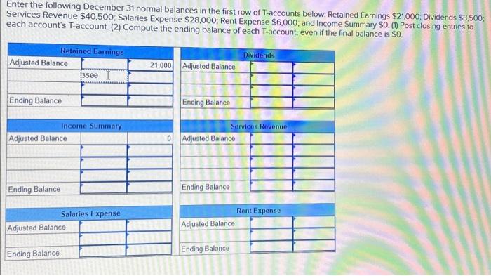 Solved Enter the following December 31 normal balances in | Chegg.com