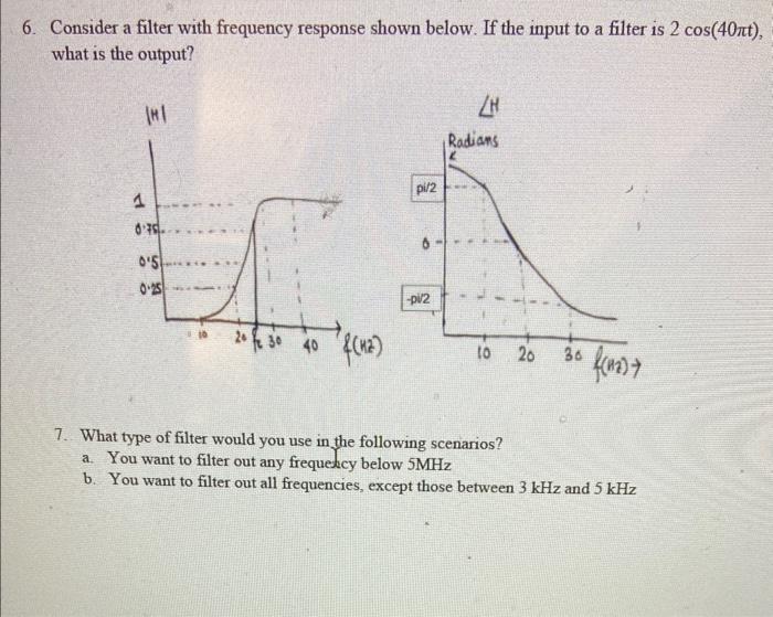 Solved 6. Consider a filter with frequency response shown | Chegg.com