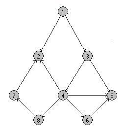 Solved Consider the following Directed Acyclic Graph. Run | Chegg.com