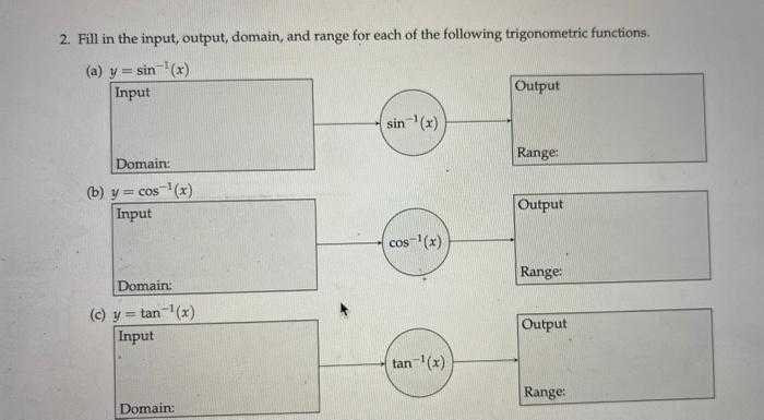 Solved 2. Fill in the input, output, domain, and range for | Chegg.com image.