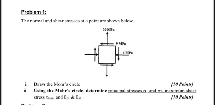 Solved Problem 1: The normal and shear stresses at a point | Chegg.com
